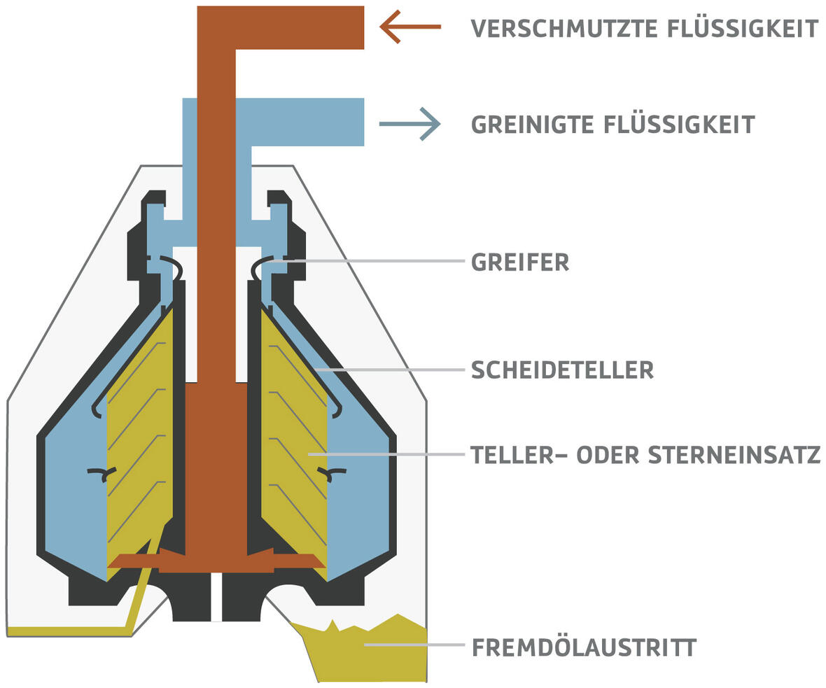 Centrifugeur silencieux avec 2 entrées - 20kg/jour - 1000 w - Sofraca -  Centrifugeuse - référence 6900X - Stock-Direct CHR