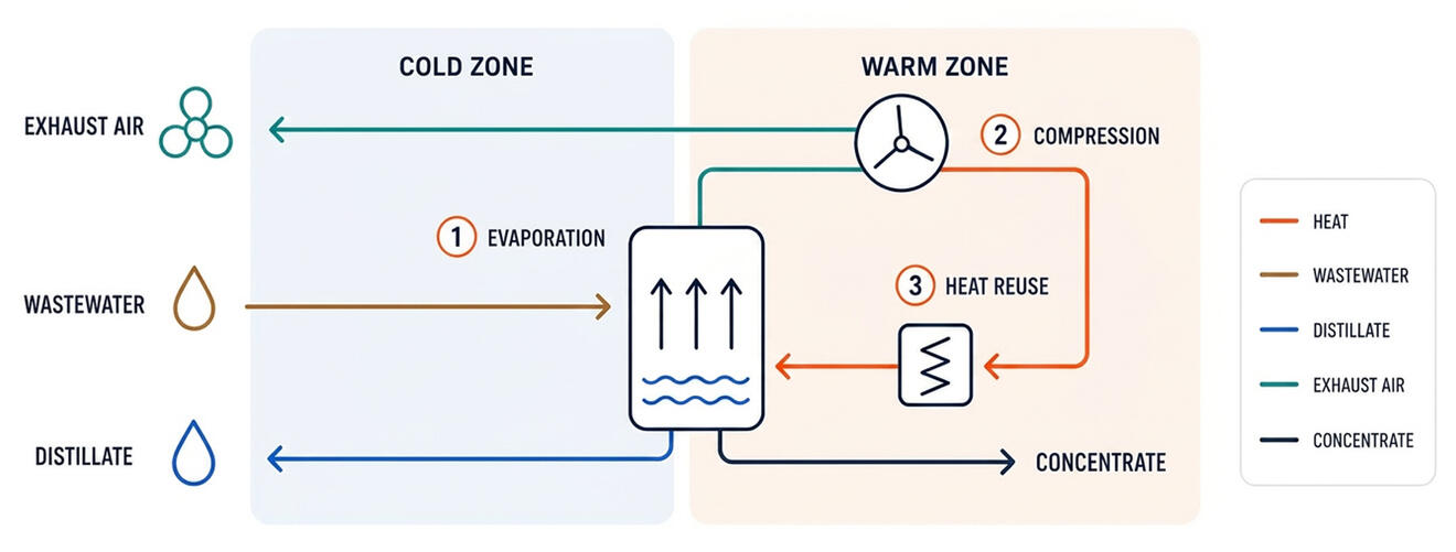 mkr-verdampfer-evaporator-energy-efficient-02